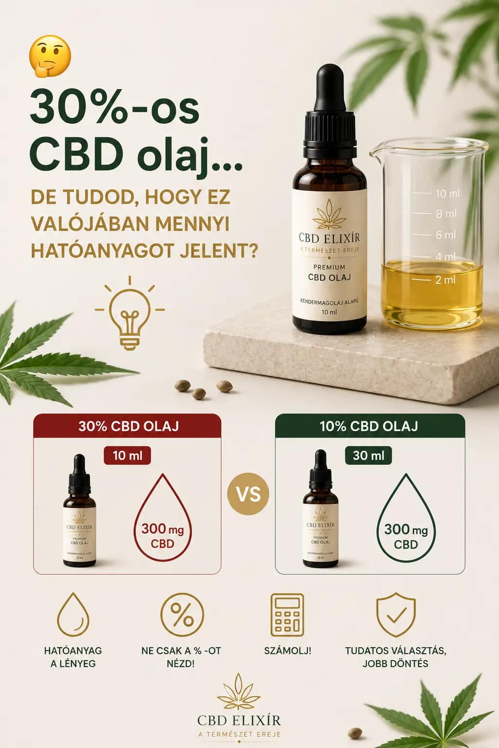 Mennyi CBD van valójában #CBD #CBDElixir #TudatosVásárlás #FogyasztóiTudatosság #EgészségTudatosság #ÁrÉrtékArány #OlvasdACímkét #TudtadHogy